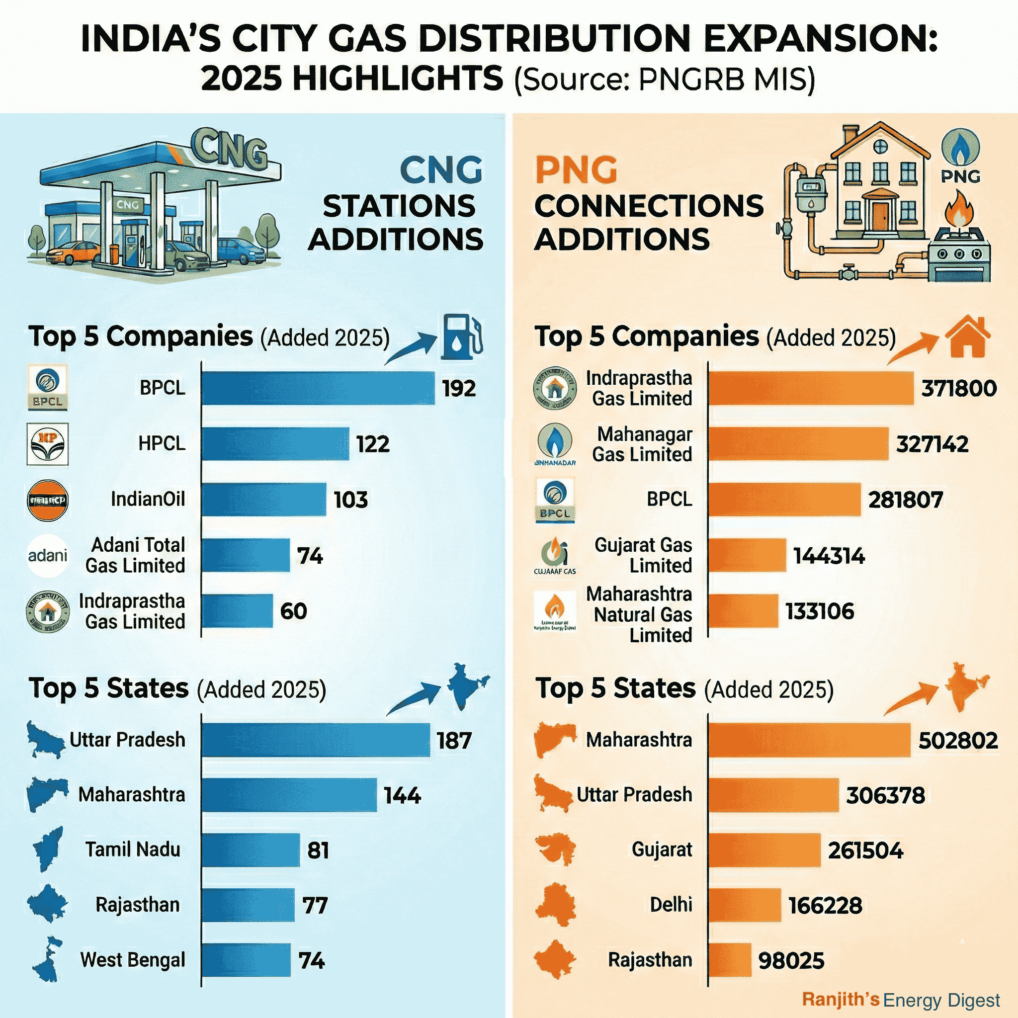 CGD Network Growth